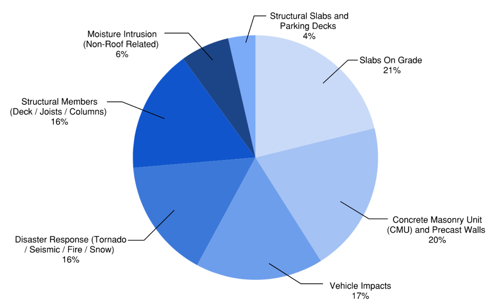 Structural Forensics Engineering Breakdown: What are building owners ...